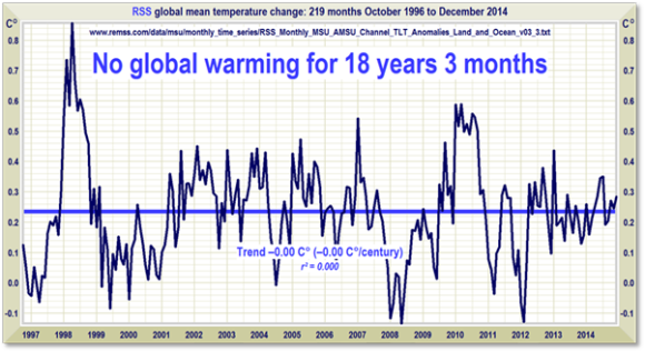 [no-global-warm-18-yrs-chart%255B4%255D.png]