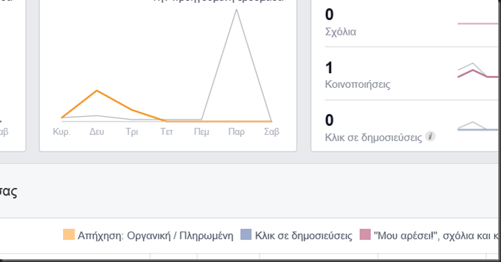 statistika