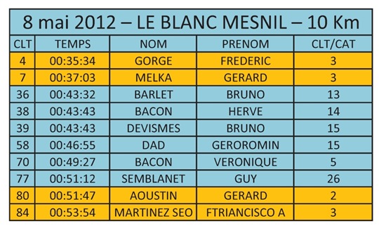 BLANC MESNIL 2012