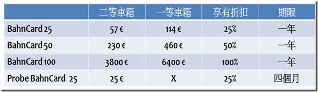 Bahn 價錢比較 Bahn 價錢比較