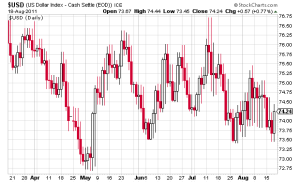 USD