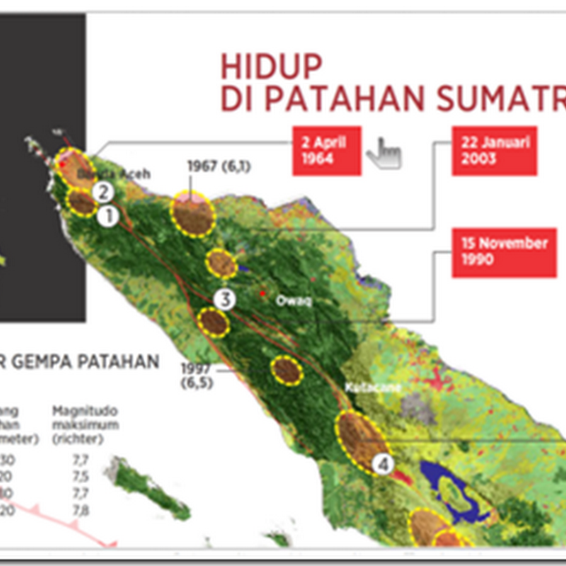 Infografis Hidup di Patahan Sumatra