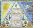 From Hermogenes Des Aufrichtigen Hermogenes Apocalypsis 1739