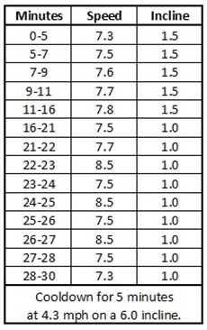 Treadmill Workout