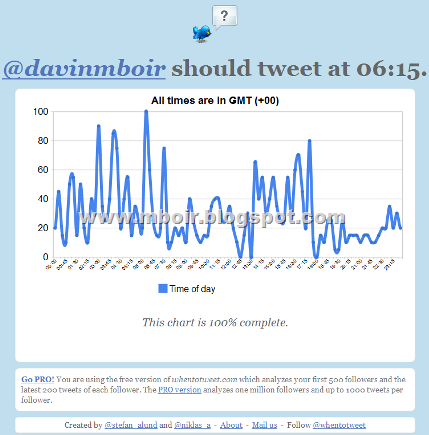 Whentotweet3