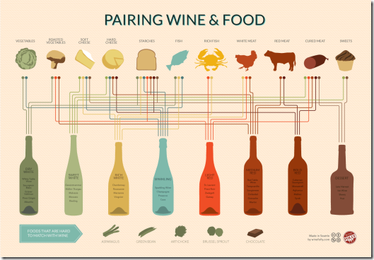 wine and food pairing chart