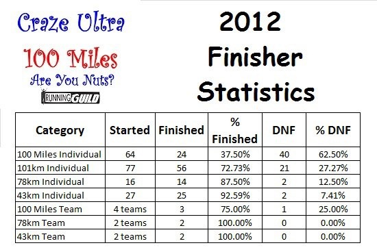 [Craze%2520Stats%255B5%255D.jpg]