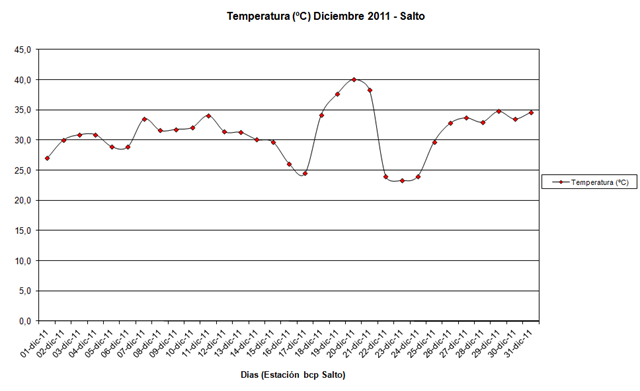 [TemperaturaDiciembre20116.png]
