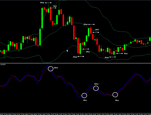 Avoid stop loss hunting forex