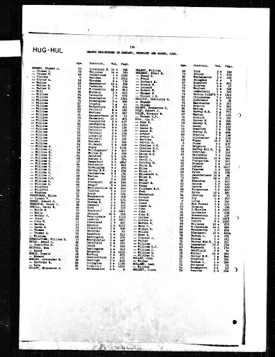 businessman william hughes