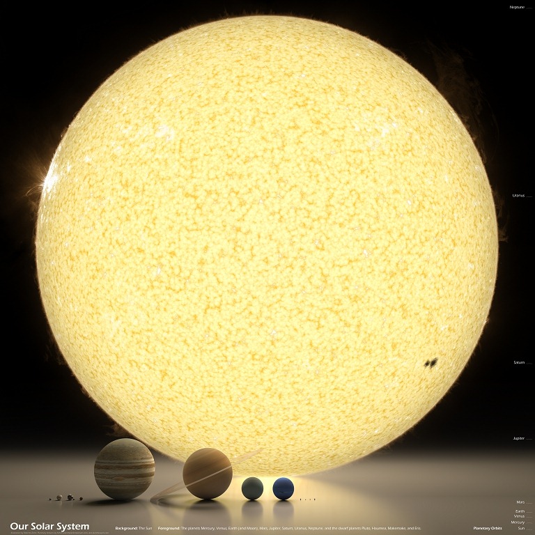 [solar-system-scale%255B7%255D.jpg]