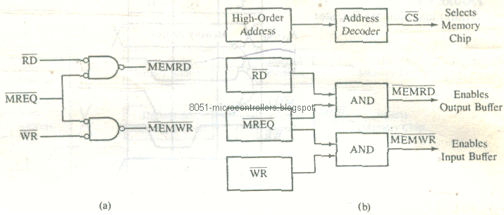 [microproccessor-architecture%2526memory-interfacing-32_03%255B3%255D.png]