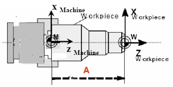 Cara kerja mesin CNC_2 Cara kerja mesin CNC_2