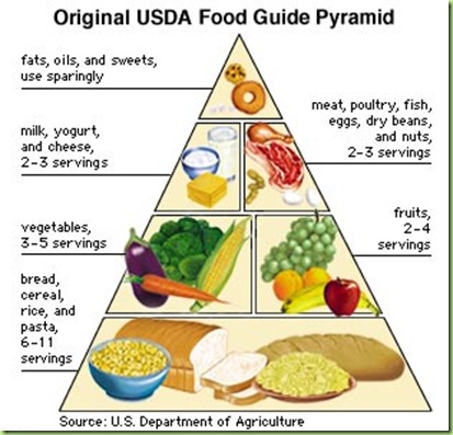 original-usda-food-pyramid