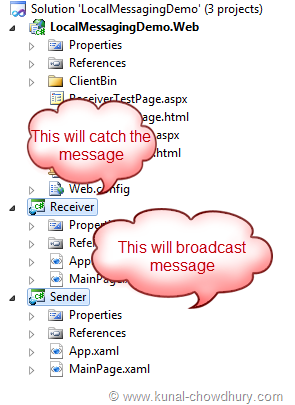 How to Communicate between two Local Silverlight Applications? How to Communicate between two Local Silverlight Applications?