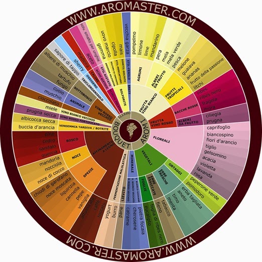 aromas-do-vinho-italiano aromas-do-vinho-italiano