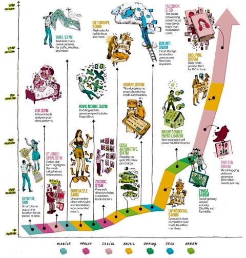 2012-startups-xl%25255B5%25255D.jpg?imgmax=800