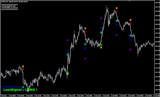 EUR/JPY 5分足