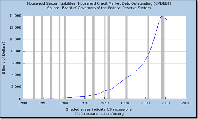 Chart-Household-Debt