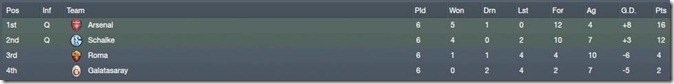 Schalke in the Champions League Schalke in the Champions League