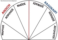 επ9 επ9