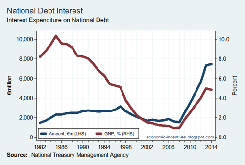 National Debt Interest 2