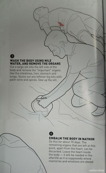 [egyptian_mummification_guide_640_03%255B4%255D.jpg]
