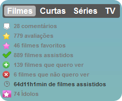 Estatísticas da Ana Clara Estatísticas da Ana Clara