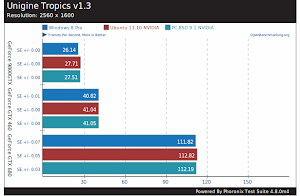 PC-BSD 9.1 vs Ubuntu 13.10 vs Windows 8