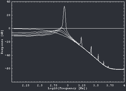 FilterResonance5 FilterResonance5