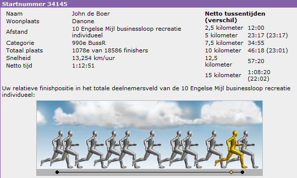 [Uitslag%2520DtD%25202011_John%255B5%255D.png]