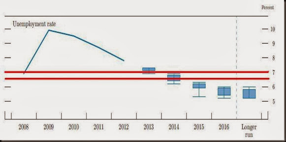 FED2013Q3-2