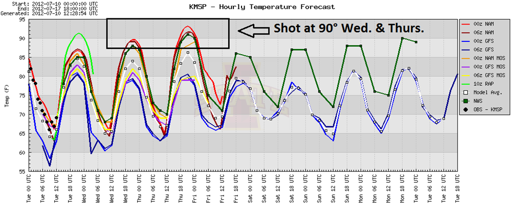 [MSPmeteo_071012%255B4%255D.png]