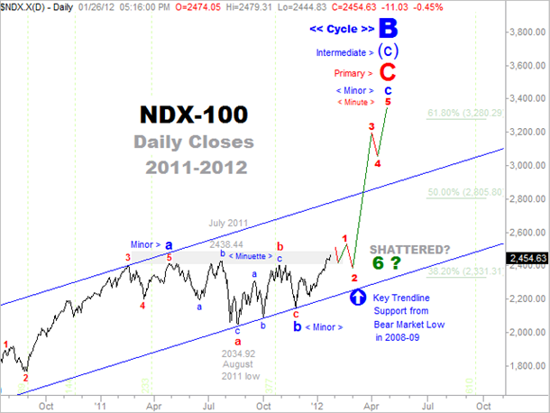 [Comparison-NDX-20129.png]
