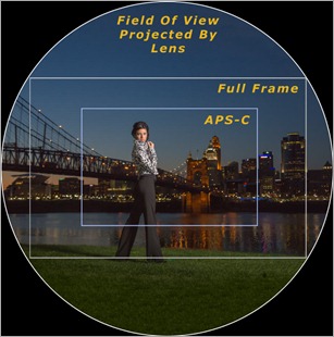 Full Frame vs APS-C