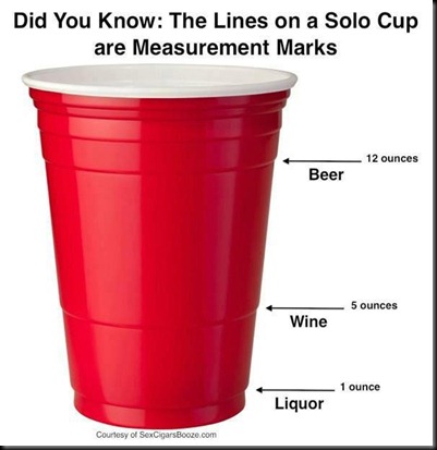 Solo Cup