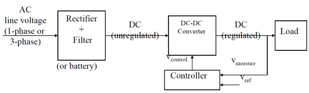 power electronic converter: Switch-mode Power Supply power electronic converter: Switch-mode Power Supply