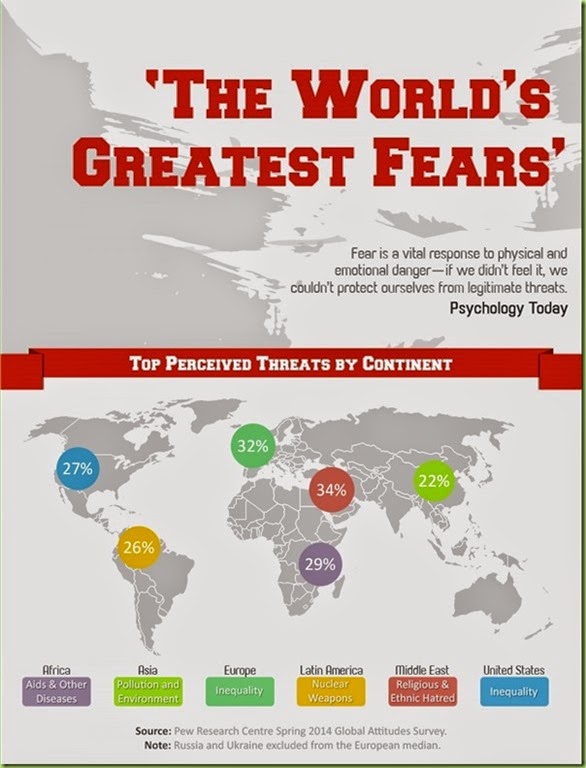 [the-worlds-greatest-fears22_thumb%255B9%255D%255B3%255D.jpg]