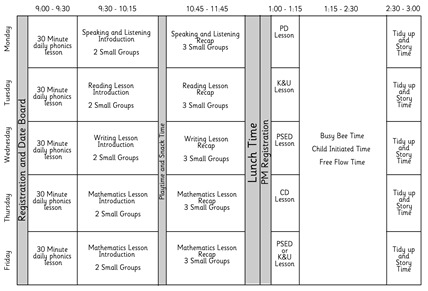 suggested time table