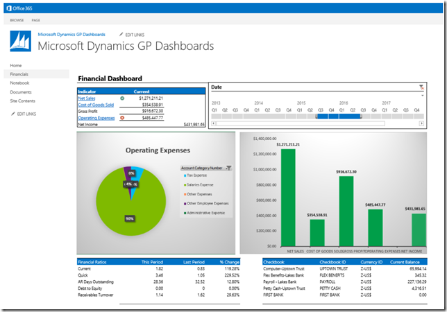 About Dynamics Development And Life Dynamics Gp Dashboard Template For Office 365 Now Available Office 365 Templates