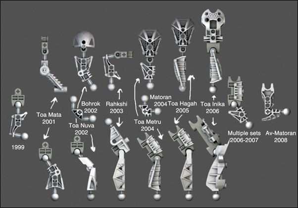 All Bionicle Limbs 2 edit