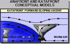 Catafront Catafront