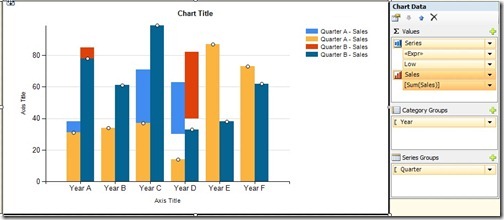 Column and range chart Column and range chart