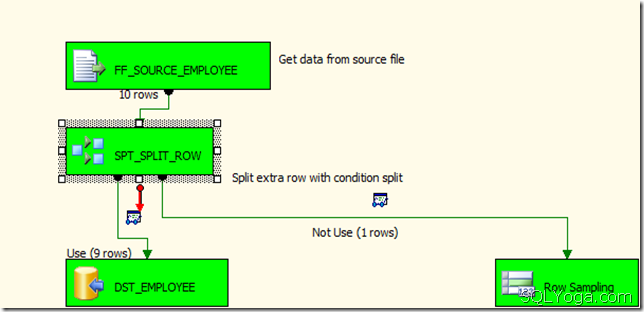 SQLYoga.com