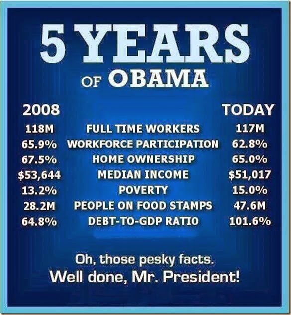 5 Years of Obama