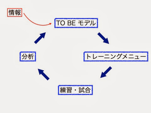 強化計画 002