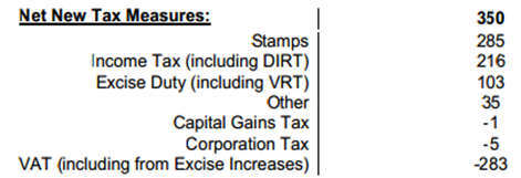 Tax Measures