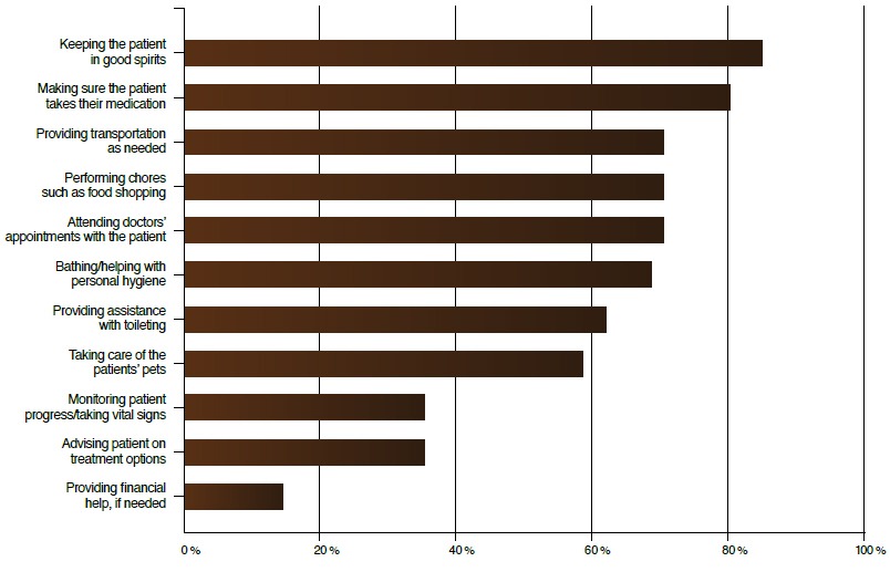 [Crowdsourcing-Pharma-Engage-Patients-Caregiver-Metrics%255B12%255D.jpg]