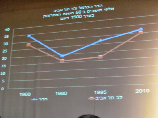 lev Adar i Lev Tel Aviv.jpg