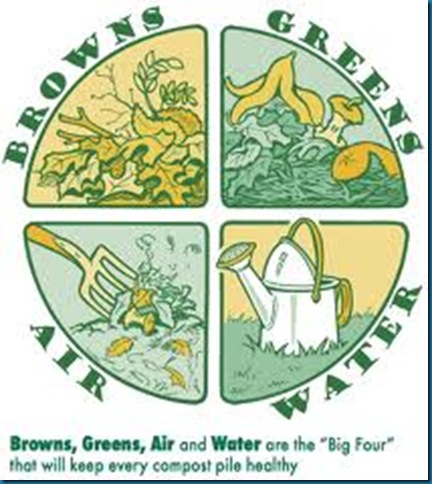 brown, green air, water brown, green air, water